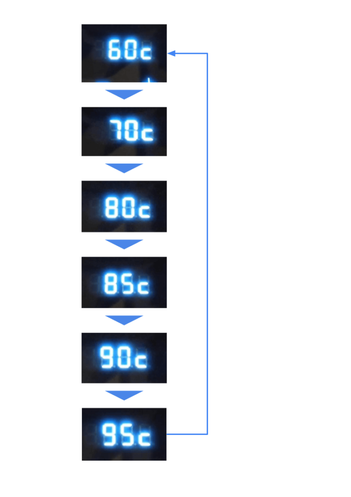 山善 電気ケトル NEKM-C1280 プリセット温度選択時の表示イメージ