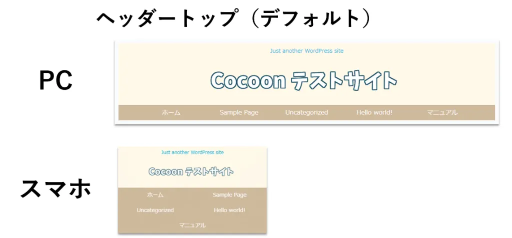 Cocoon設定「ヘッダー」 キャッチフレーズの配置 ヘッダートップの表示イメージ
