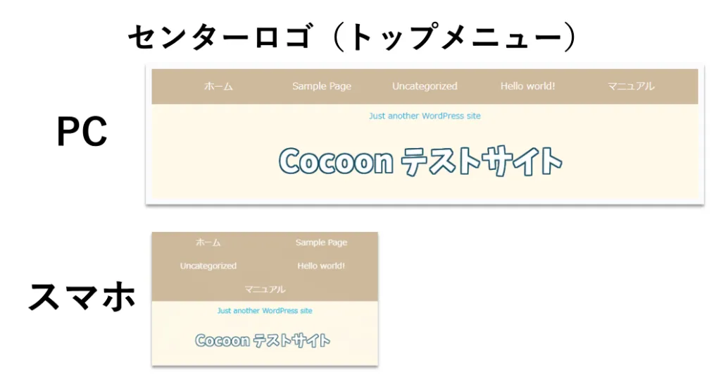 Cocoon設定「ヘッダー」 ヘッダーレイアウト センターロゴ（トップメニュー）の表示イメージ